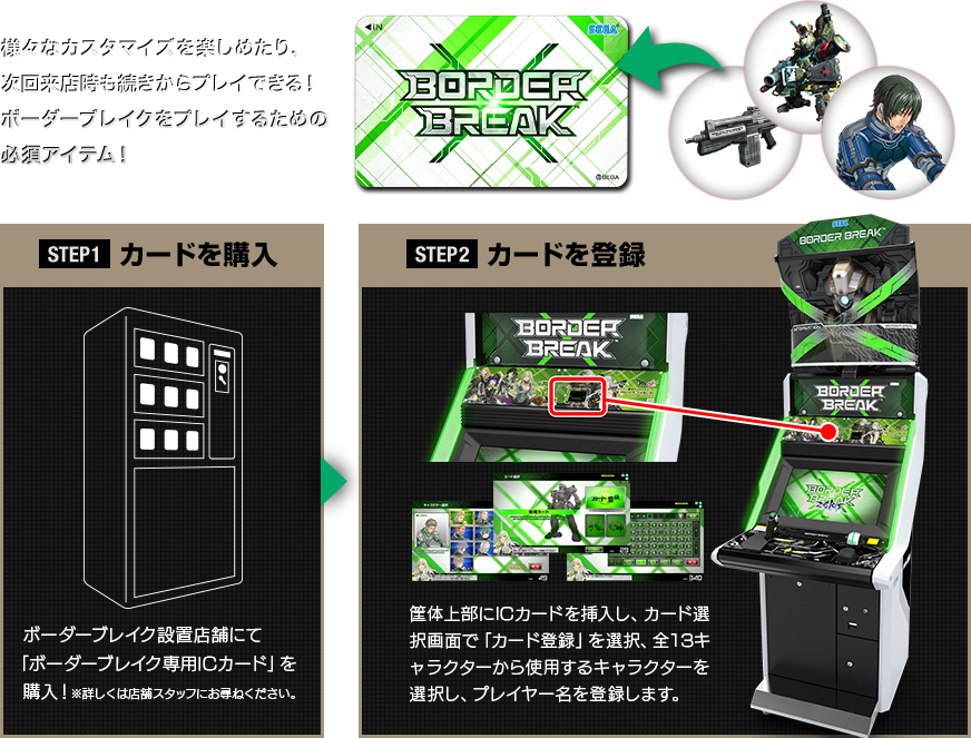 ４種類の兵装で多彩な戦術が楽しめる 機体 武器 キャラクター カスタマイズは無限大 何度やられてもｇｐがある限り再出撃できる 多彩なゲームモード ｉｃカードで楽しさ無限大 ボーダーブレイクの楽しさ広がるbb Net 詳しいゲームの