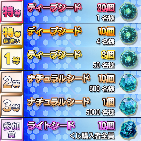 BB.NET「チャンスギャルズ抽選くじ」公開！ - ボーダーブレイク公式サイト